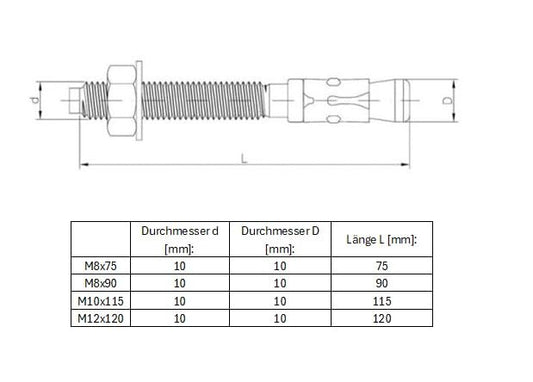 Betonanker Betonbefestigung Keilanker - Edelstahl A4