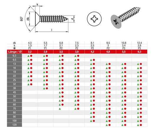 Blechschrauben DIN 7982 Kreuzschlitz Phillips Senkkopf aus Edelstahl