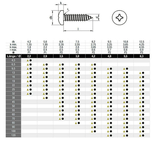 Blechschrauben DIN 7981 Kreuzschlitz Phillips Linsenkopf aus Edelstahl