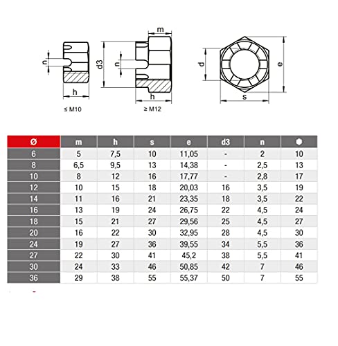 Kronenmuttern Metrisch DIN 935 aus Edelstahl