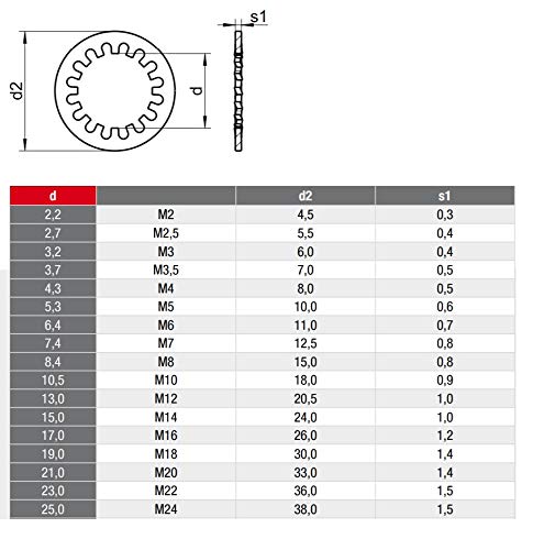 Zahnscheiben DIN 6797 Innen Gezahnt Edelstahl