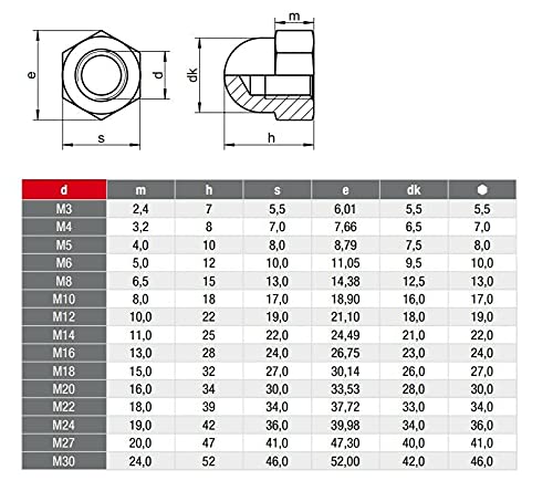Sechskant-Hutmuttern DIN 1587 Hohe Form aus Edelstahl
