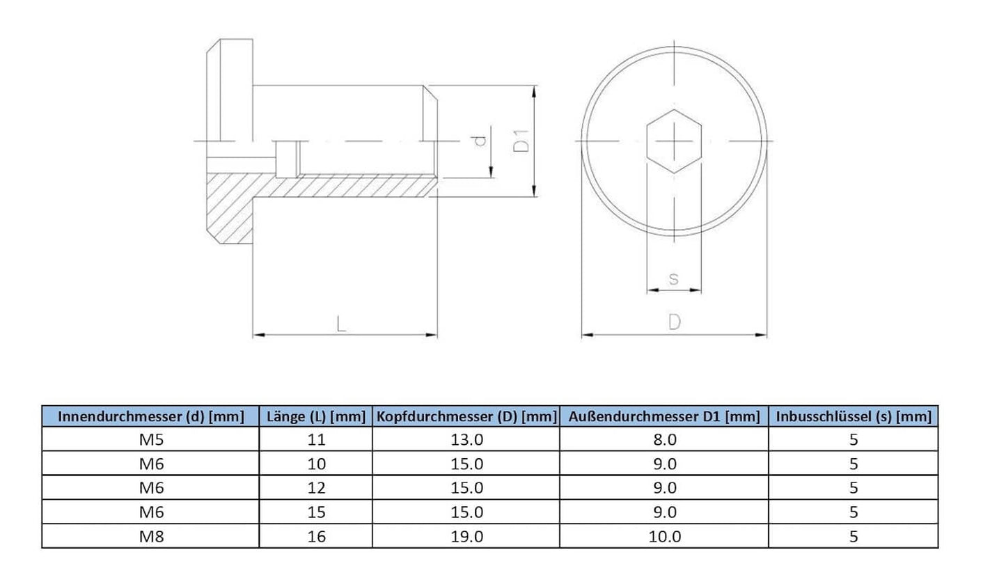 Hülsenmuttern Innensechskant mit Flachkopf