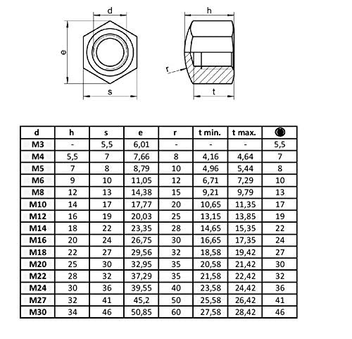 Sechskant DIN 917 Hutmuttern Niedrige Form aus Edelstahl